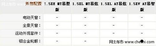 玛驰只有顶配才有铝合金轮毂