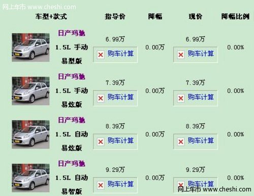 东风日产玛驰上市 预订提车至少等1个月