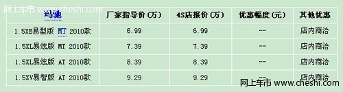 淄博东风日产玛驰享受万元首付分期优惠