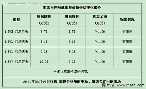 购日产玛驰包牌优惠1万元 现车供应充足