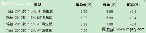 新款车惊现优惠 玛驰在沪降4000元