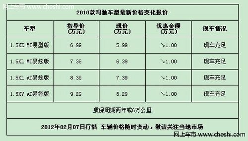 2010款玛驰现金优惠1万元