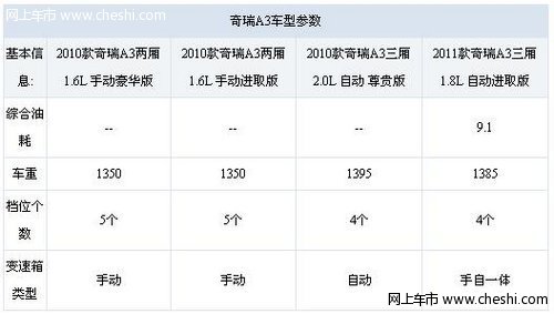 奇瑞A3两厢和三厢均可优惠8000元现金