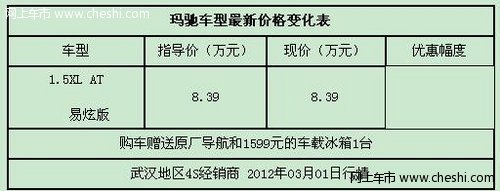 玛驰首付3成/日供仅8.5元 送原厂导航