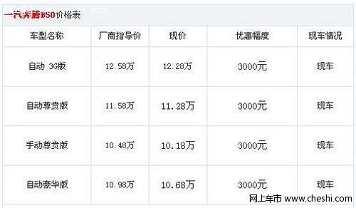 全面越级 新款奔腾B50优惠3000元