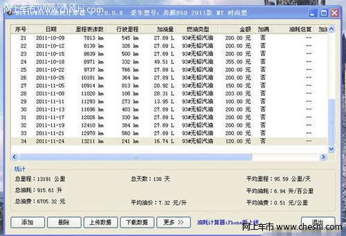 晒晒奔腾B50 1.6时尚MT版油耗