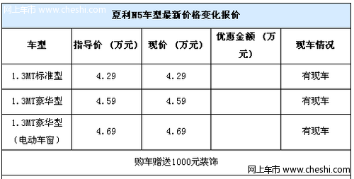 夏利N5赠送1000元装饰  最低售价4.29万元