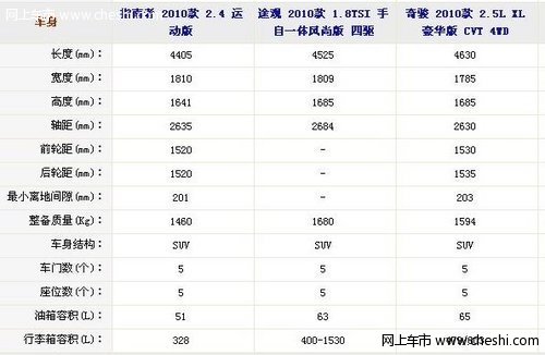 便携式指南者导航仪质量让人不满意