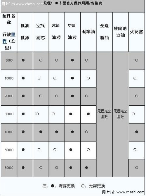 9项免费检查是亮点 雪佛兰景程保养调查