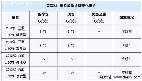 奇瑞A3 CVT送3000元礼包 提供试乘试驾