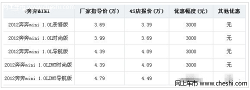 车友谈2012款奔奔mini最新报价