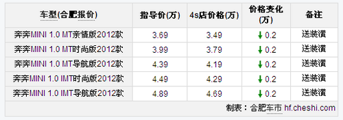 奔奔mini优惠2000元现金送装潢