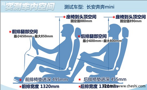 车友谈奔奔mini空间利用率高