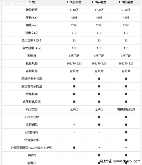 羚羊配置与安全解析 基本型和标准型少了ABS