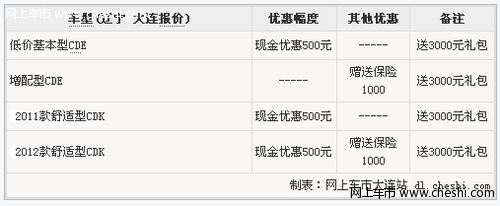 大连行情：羚羊现金优惠500元 送3000元大礼包