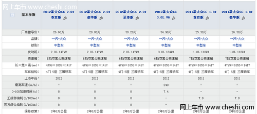 2011款大众CC和2012款大众CC车身参数配置对比