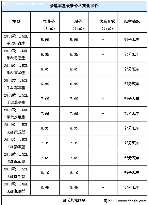 新款景逸有部分现车 订车需交2千定金