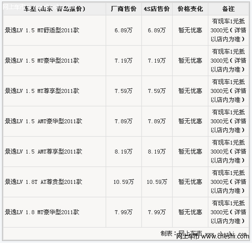 风行景逸现车降价优惠中 交1元抵3000元