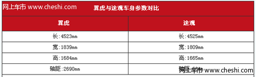 国产翼虎和途观综合对比