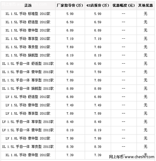 景逸首付最低19800元 欲购从速