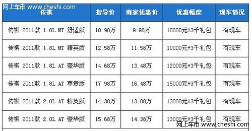 优惠加大 购传祺最高优惠15000还送装饰