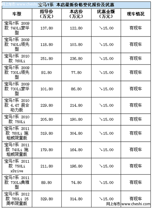 2012款宝马7系 全系车型优惠15万元