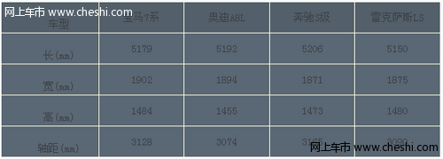 宝马750Li尺寸是多少？