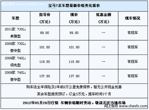 购宝马7系赠保险及2年保养