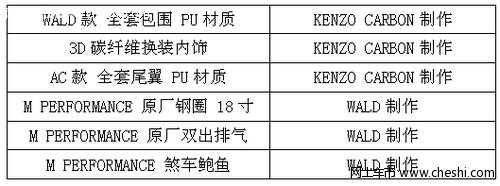 2010款宝马3系配色改装车图片欣赏