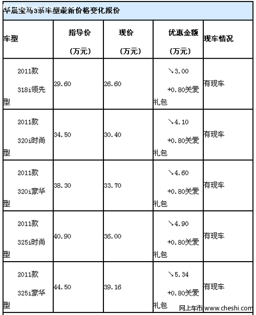 宝马3系团购会 最高现金优惠5.34万元