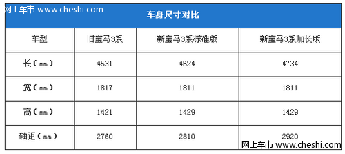 全新宝马3系轴距是多少？与老款有什么不同？