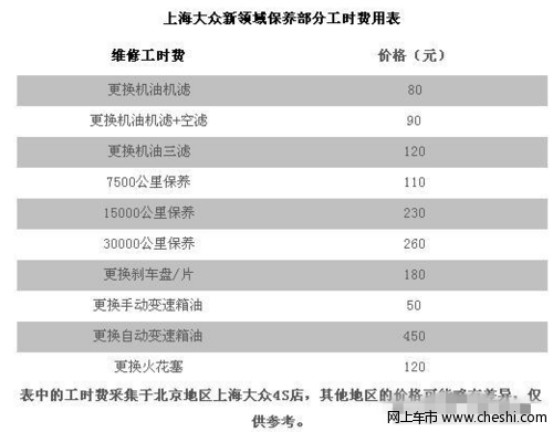 全面解析新领驭保养费用