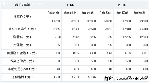 马自达3贷款购车费用明细