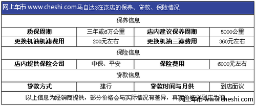 长安马自达3贷款政策出炉