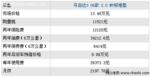 海马骑士和马自达使用成本对比