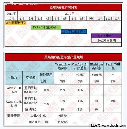 大众桑塔纳NF年内上市