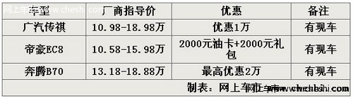 帝豪EC8/奔腾B70/传祺 购车均有优惠