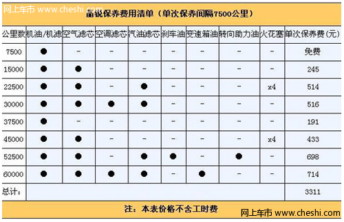 斯柯达晶锐每年的保养费用是多少？