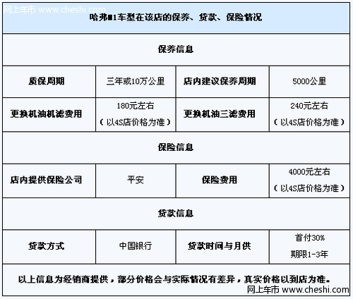 哈弗M1仅舒适型一台现车 优惠2000元