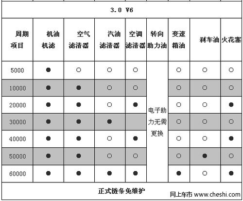 2011款帕萨特保养费用解析 小保养783.5元