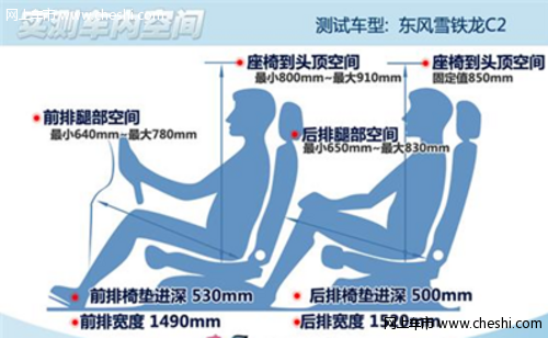 评测东风雪铁龙C2空间怎么样