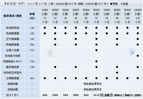 沃尔沃xc60 2.0t该如何保养？