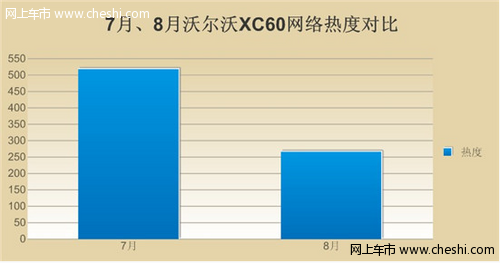 网友评价：沃尔沃xc60安全性遭质疑 网络口碑下滑