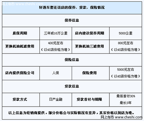 2012新轩逸接受预定 购车暂无优惠