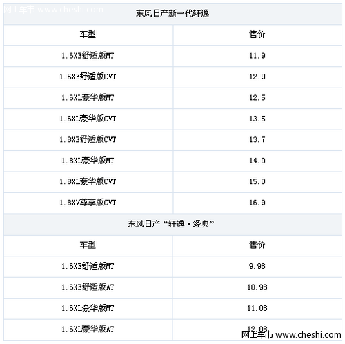 东风日产新轩逸上市 售价11.9-16.9万元