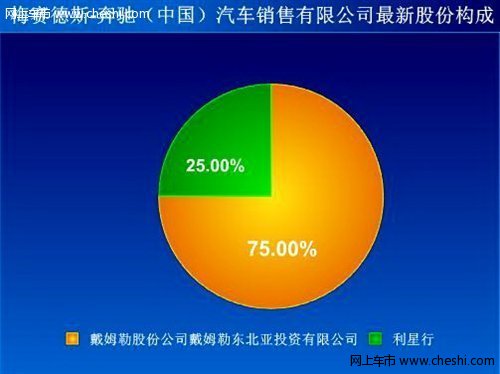 奔驰（中国）股权将重新调整