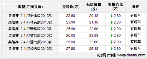 本田奥德赛现金优惠2.8万