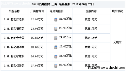 2013款奥德赛需订车 可享受1万元优惠