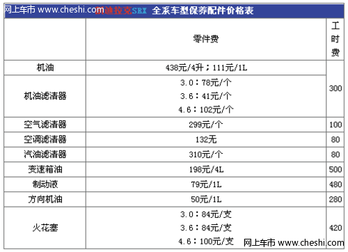 车友分享：凯迪拉克SRX保养配件价格