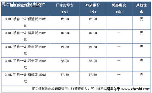 凯迪拉克SRX暂无优惠 现车足颜色齐全